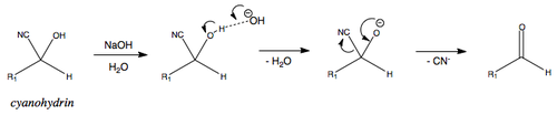 Cyanohydrin collapse to carbonyl