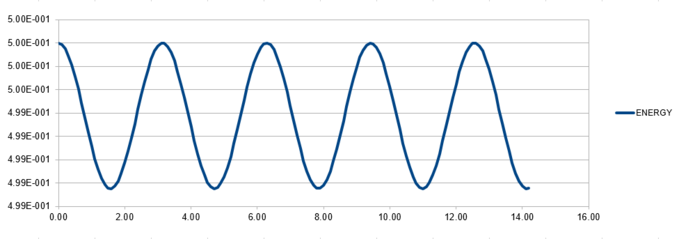 Thermal Expansion Coefficient