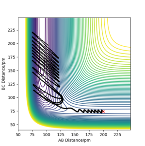 Figure 10 Contour plot of PES for rAB = 200 ppm, rBC =74 ppm, pAB = −1.6 g·mol−1·pm·fs−1, pBC = 0.2 g·mol−1·pm·fs−1