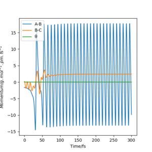 Momentum vs. time for H2 + F
