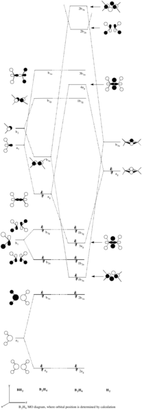 File:Pm08B2H6Modiagramcomplevels.png