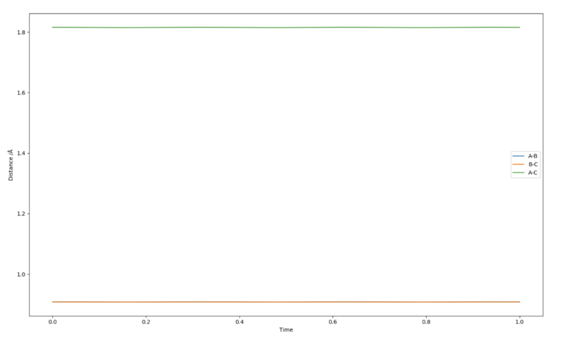 File:01357674 transition state H3.log