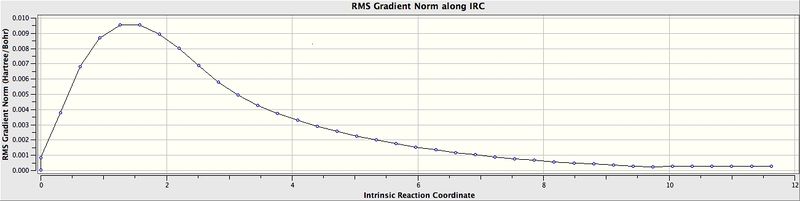 File:IRC Gradient.jpeg