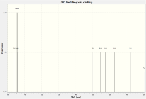 α-Methylstyreneoxide 1H NMR Chloroform