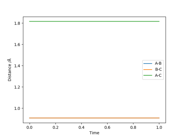 r= 0.9077 (4 s.f.)