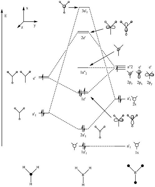 File:Tec108Molecular Orbital Diagram.jpg