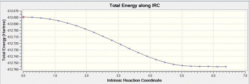 File:Exo IRC Graph2.GIF