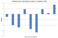Thumbnail for version as of 14:01, 29 October 2013