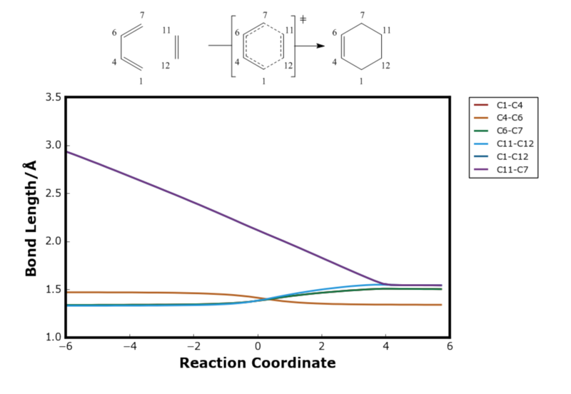 File:SL7514 Bond Distance.png