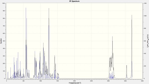 Image of the predicted IR spectrum for the chosen 2-hydroxy-1-norbornanesulfonamide