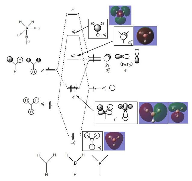 File:Bh3 MO diagram with realMOs.JPG