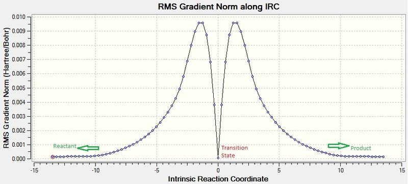File:Chair gradient IRC.jpg