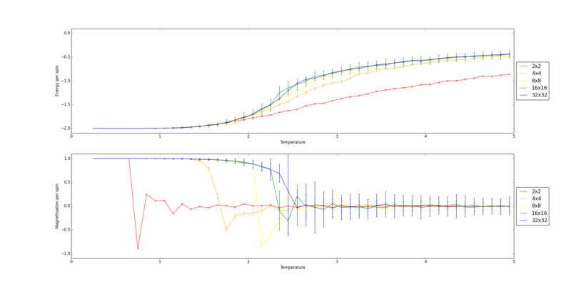 File:Combined temp dependance eb.png