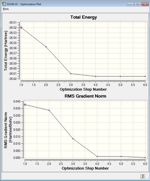 File:ESMBH3 Optimisation Plot.jpg