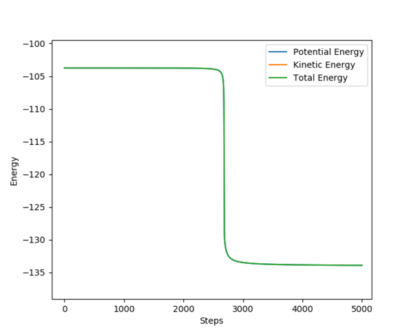 Activation Energy Between H and HF