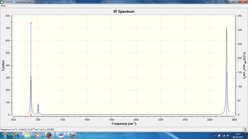 Figure 1: IR Spectrum of BH3