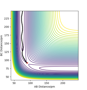 b) PES contour plot for rAB = 90.8 ppm, rBC =91.8 ppm, pAB = pBC = 0