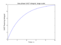 Gas phase (large scale)