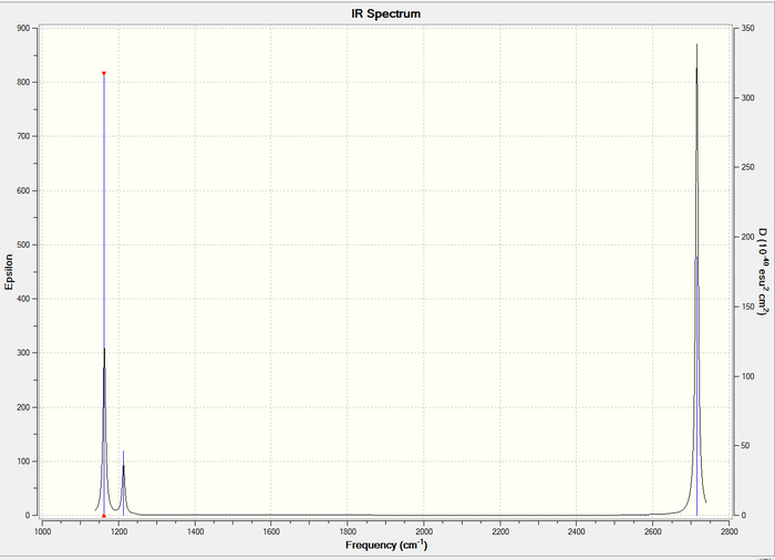 IR spectrum