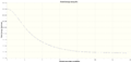 Thumbnail for version as of 15:30, 1 December 2013