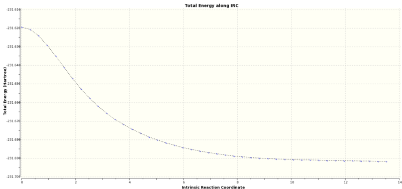 File:DW CHAIR IRC GRAPHS.svg
