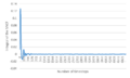 Thumbnail for version as of 13:33, 3 February 2017
