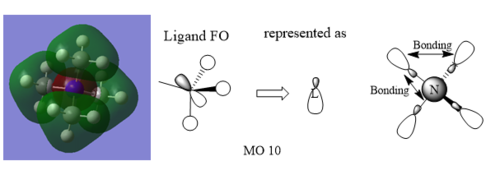 MO10 for the [N(CH3)4]+ cation.