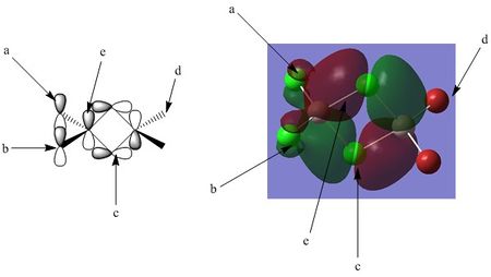 Left: AO contributions, right MO visualized in Gaussview .