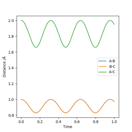 r= 1