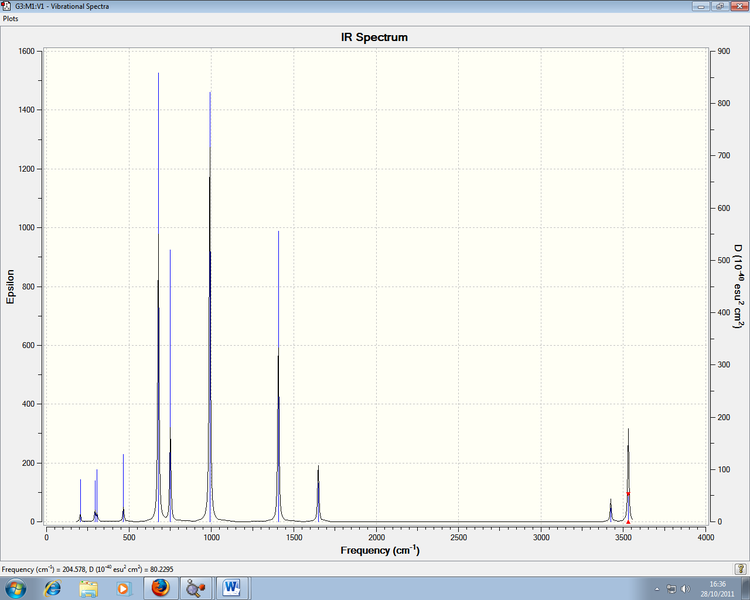 File:NH3BCl3 IR Spectrum.png