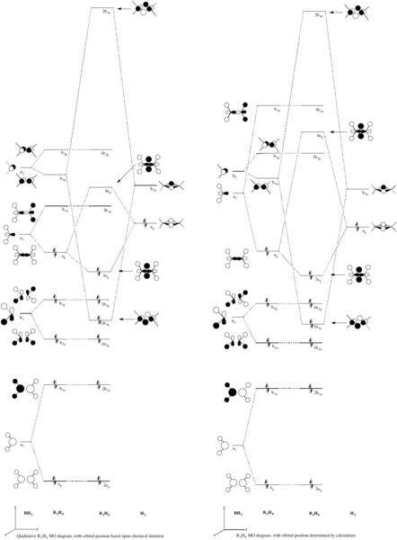 File:Pm08B2H6MOdiagrams.png