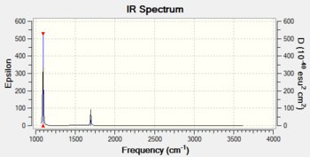 IR Spectrum