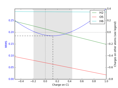 example of plot for the flexibility of C in CH3OH