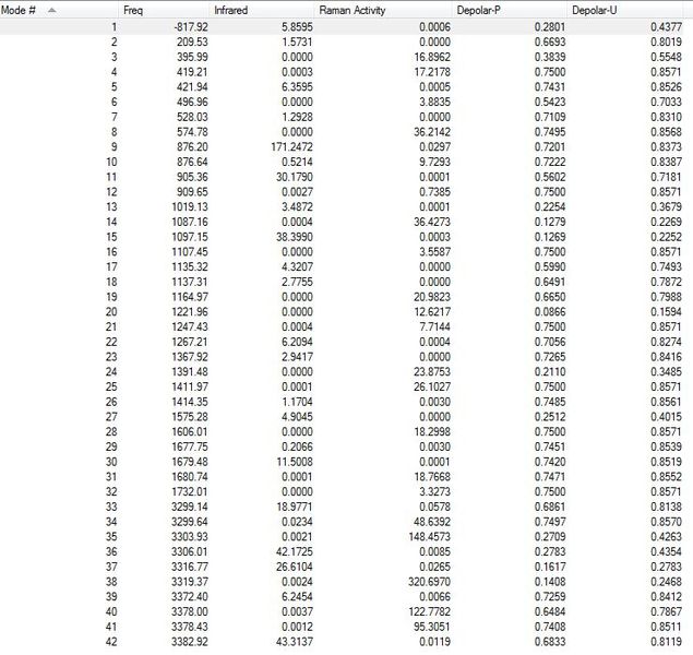 File:IR frequencies chair hessian alix.JPG