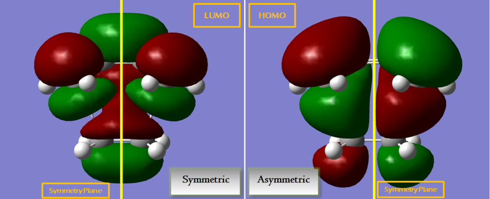 The HOMO and LUMO of optimised cis butadiene