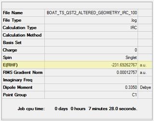 Figure 22: Energy summary for the final structure in the boat IRC
