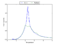 Thumbnail for version as of 14:46, 24 February 2015