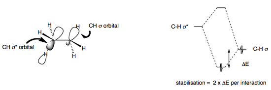 Ethane conformational analysis.