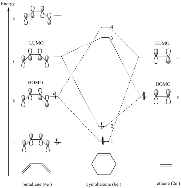 File:MO Diagram ethene+butdaiene.png