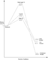 Thumbnail for version as of 16:28, 10 February 2018