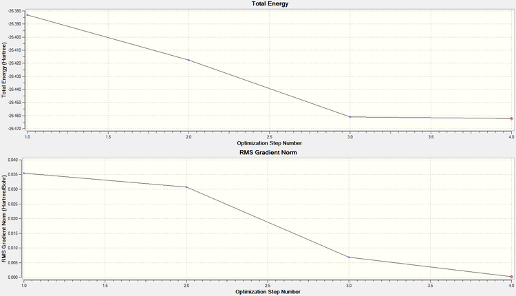 Graphs showing the total energy and RMS gradient against optimisation step number for BH3