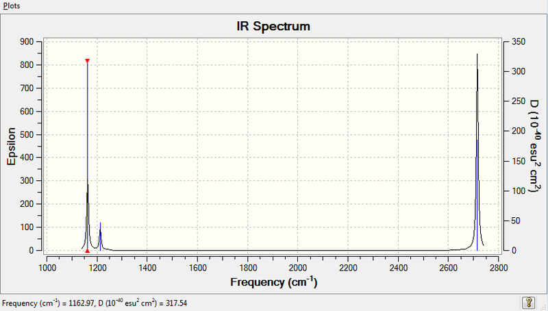 File:JL BH3 frequency IRspectrum.png