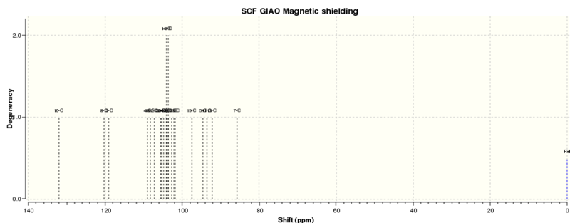 File:Jh281066CNMRSpectrum.svg