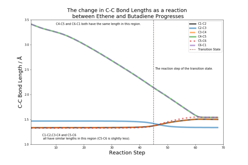 File:Jh6215 carbon variation.png