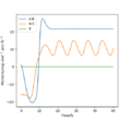 Thumbnail for version as of 17:44, 15 May 2020
