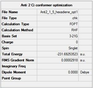 Summary of the optimization (Anti 2 conformer)
