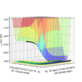 Thumbnail for version as of 15:38, 7 May 2020