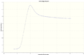 Thumbnail for version as of 15:55, 19 March 2013
