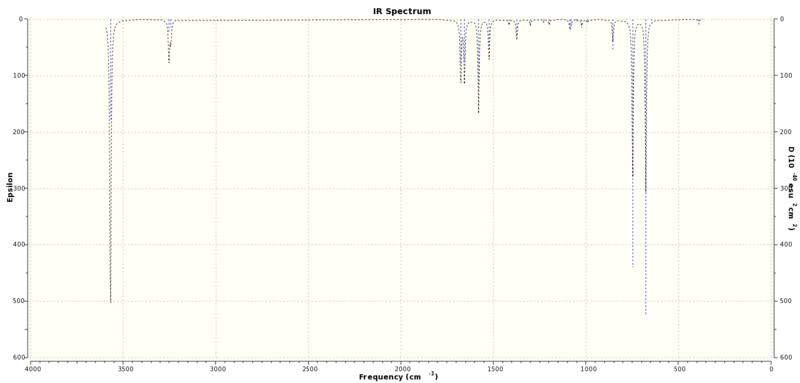 File:MS pyridinium IR spectrum.svg