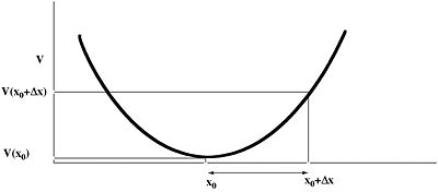 A quadratic function